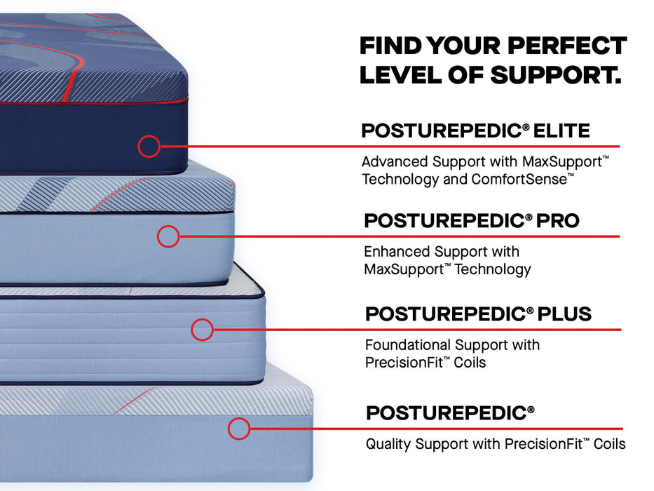 Sealy Posturepedic Pro Spring Dupont II 14" Firm Tight Top Mattress - construction cutaway