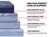 Sealy Posturepedic Pro Spring Dupont II 15" Soft Euro Pillowtop Mattress - construction cutaway