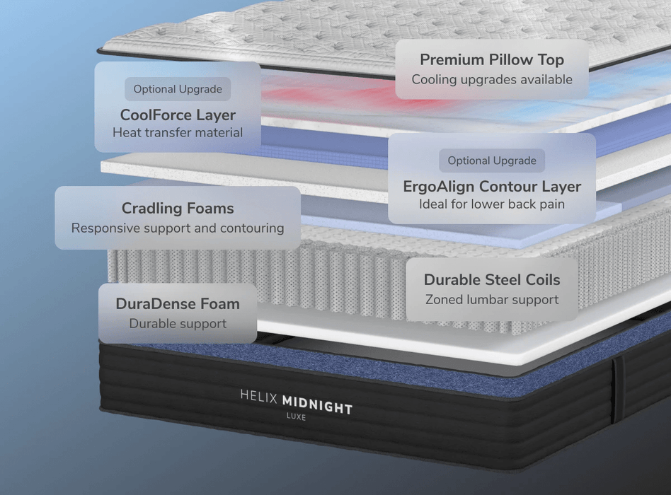 Helix Midnight Luxe mattress image 1