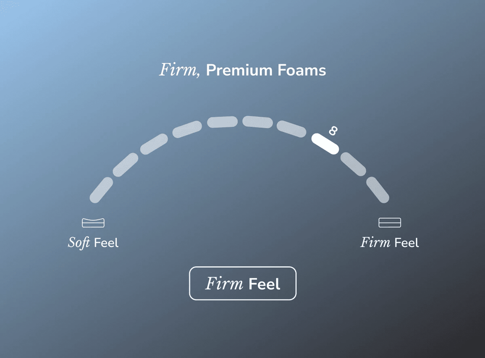 Helix Twilight Luxe mattress image 5
